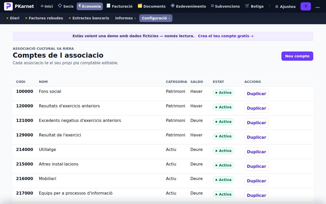 Pantalla «Pla comptable» del tauler de PKarnet, amb dades de la demo