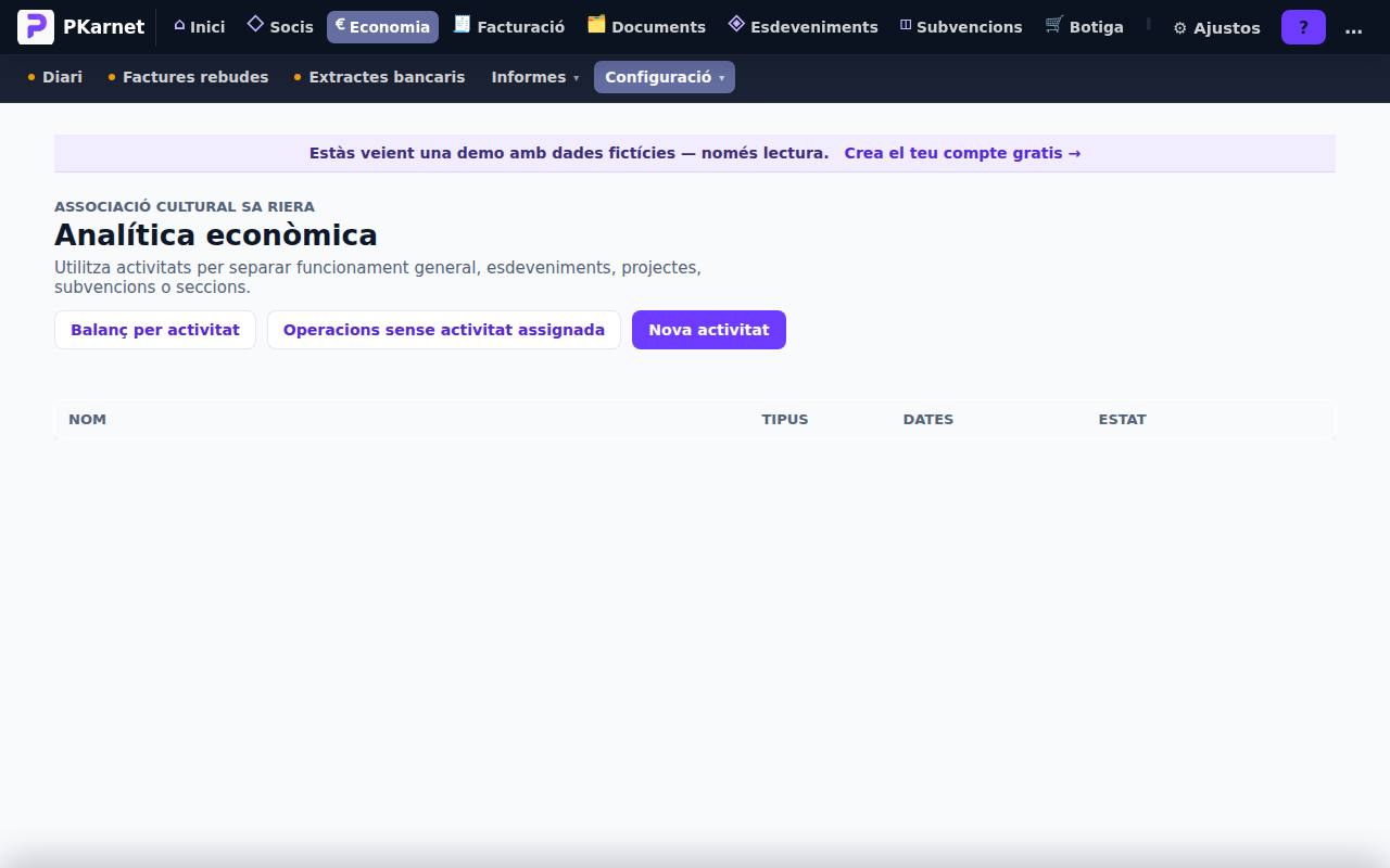 Pantalla «Activitats econòmiques» del tauler de PKarnet, amb dades de la demo