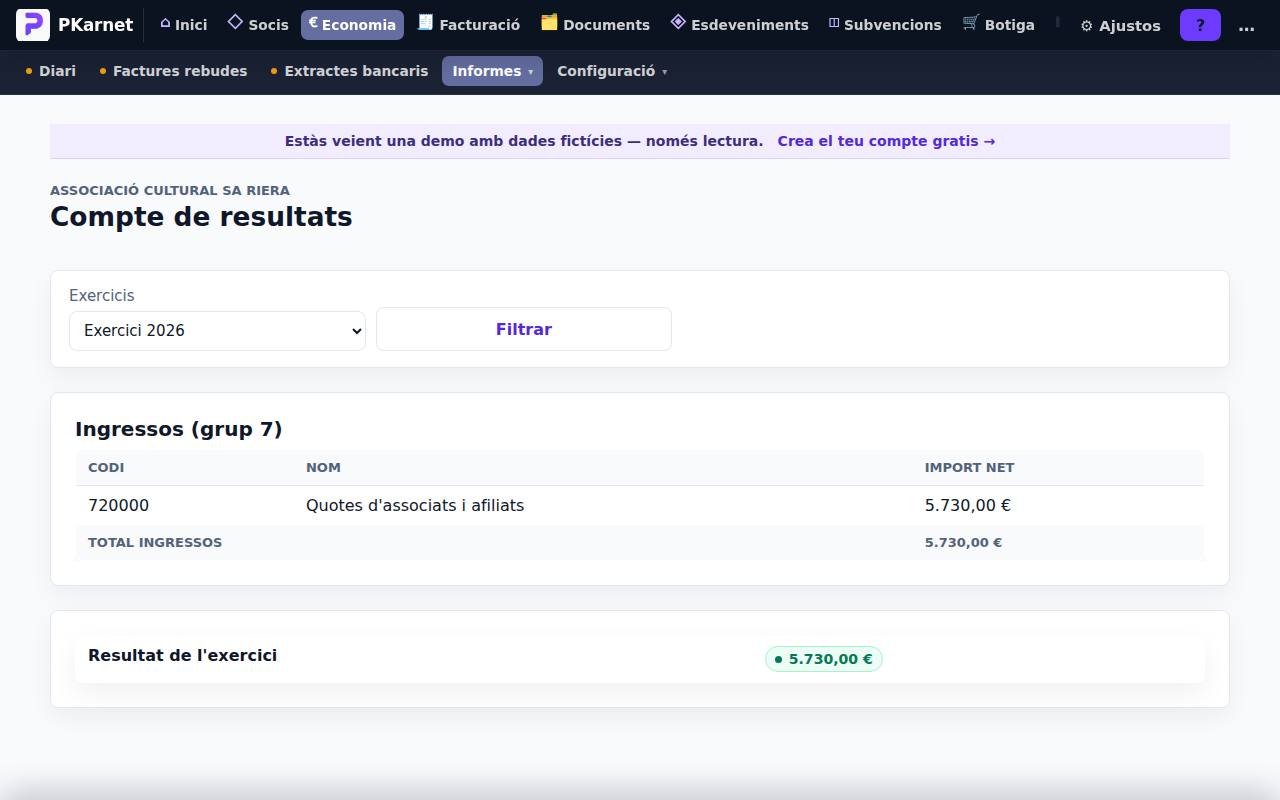 Pantalla «Compte de resultats» del tauler de PKarnet, amb dades de la demo