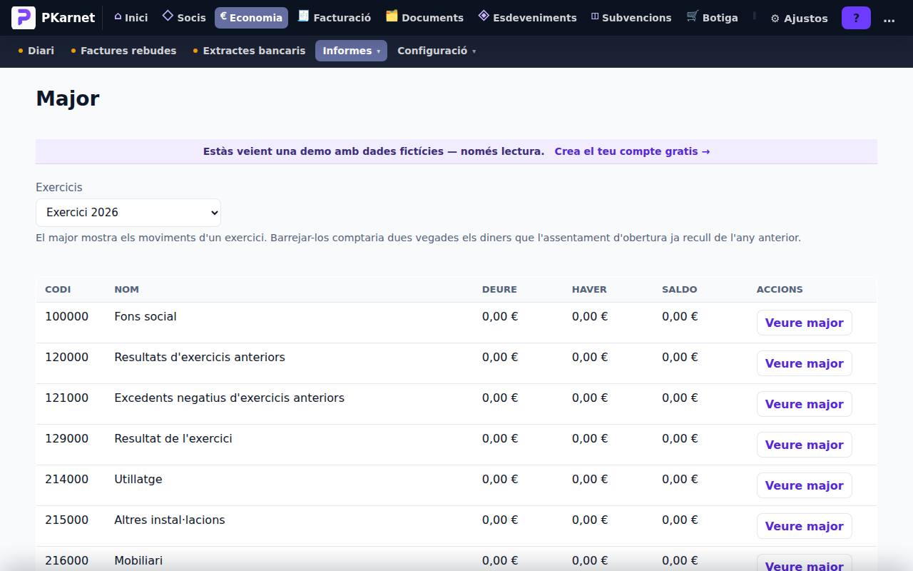 Pantalla «Major» del tauler de PKarnet, amb dades de la demo