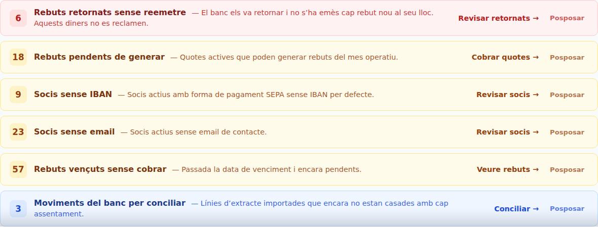 Inici del panell amb la llista d'incidències pendents