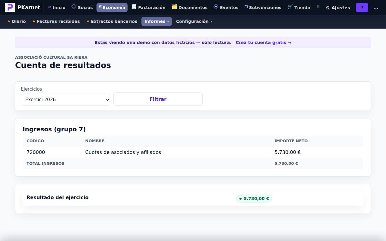 Pantalla «Cuenta de resultados» del panel de PKarnet, con datos de la demo