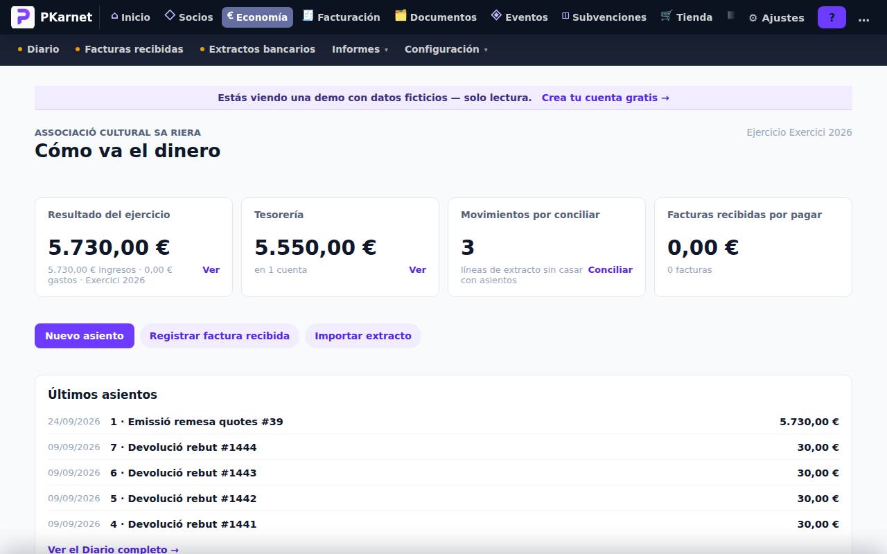 Pantalla «Economía» del panel de PKarnet, con datos de la demo