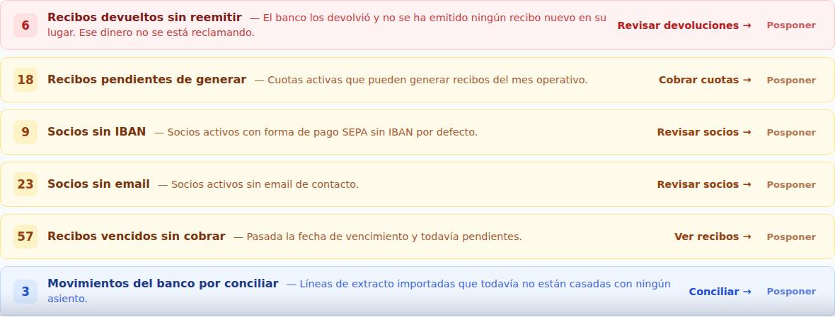 Inicio del panel con la lista de incidencias pendientes