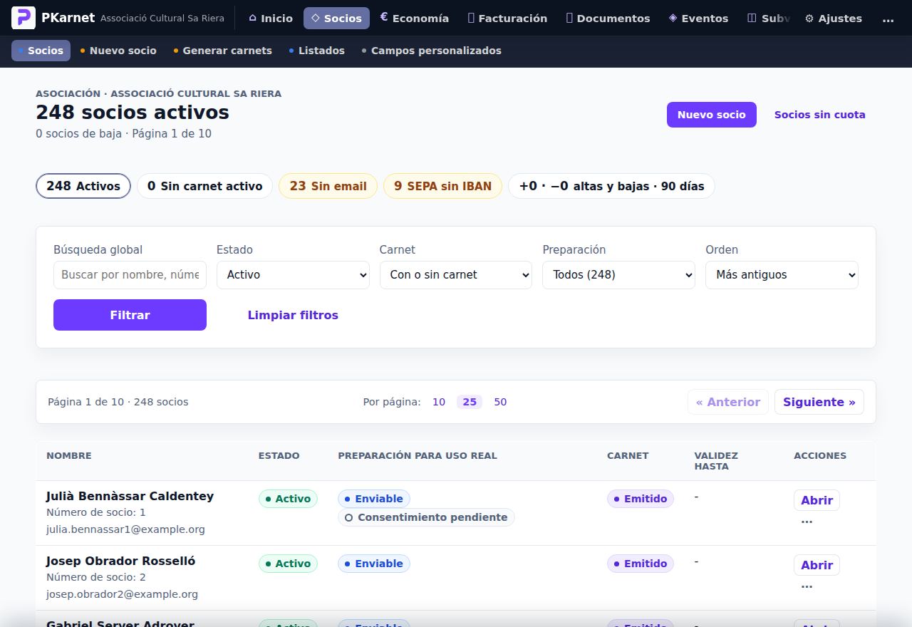Listado de socios de PKarnet con sus indicadores de preparación
